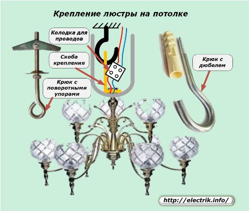 Muntele candelabru de tavan