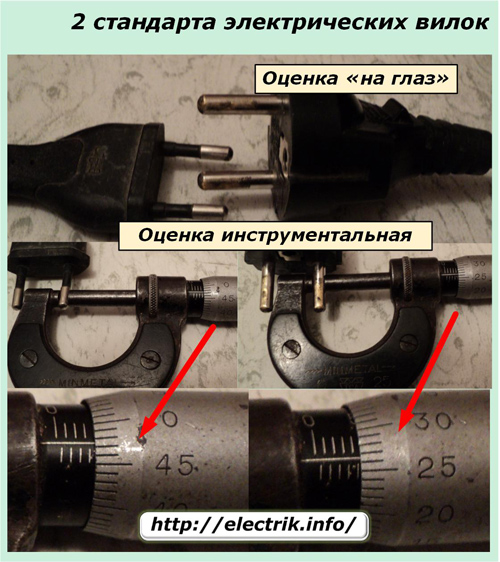 2 standarde pentru mufe electrice