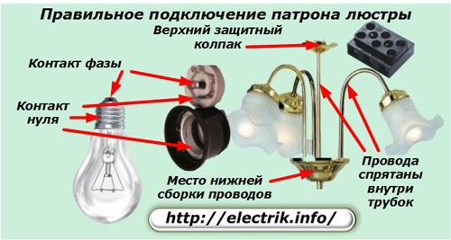 Conectarea corectă a suportului candelabrului