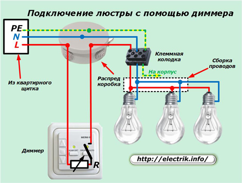 Conectarea unui candelabru folosind un dimmer