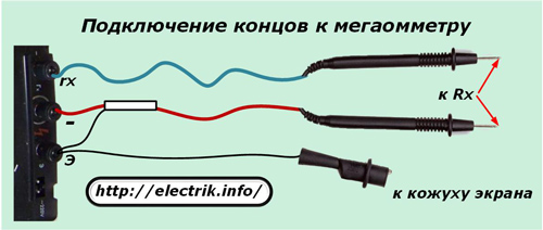 Conectarea capetelor la un megohmmeter