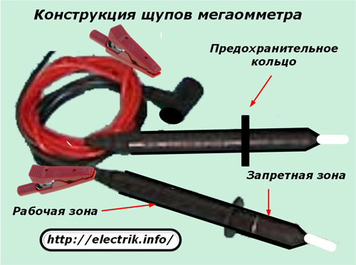 Proiectarea sondei Megaohmmeter