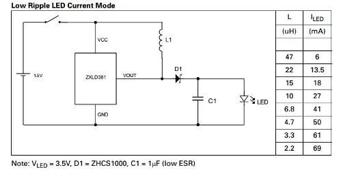 dispozitiv microchip ZXLD381