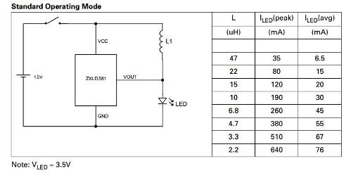 dispozitiv microchip ZXLD381