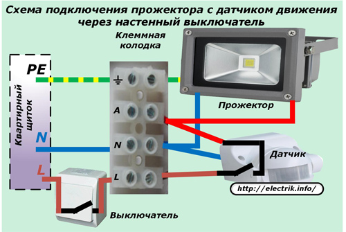 Schema de cablare pentru un spot cu ajutorul unui întrerupător de perete