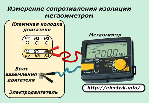 Măsurarea rezistenței de izolare cu un megohmmeter