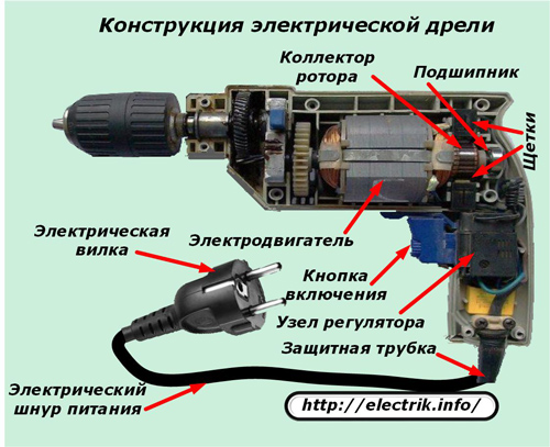 Proiectare burghiu electric