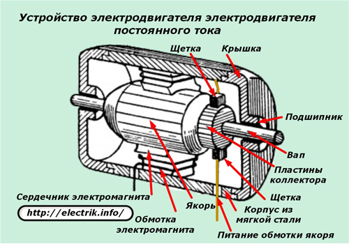 Dispozitiv cu motor DC