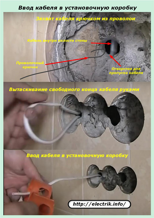 Intrarea cablului în cutia de instalare