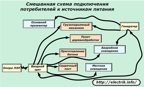 Schemă mixtă de conectare a consumatorilor