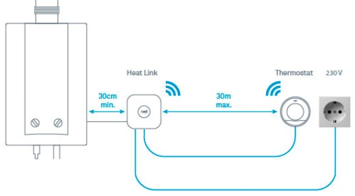 controlul cazanului cu termostat și modul Modulul de legătură la căldură