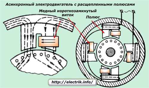 Motor asincron cu divizare