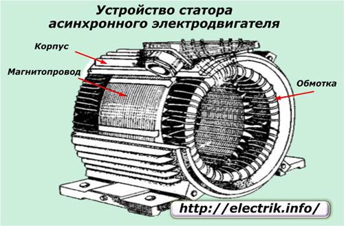 Dispozitiv stator