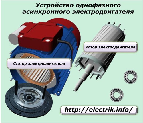 Dispozitiv cu motor monofazat cu inducție