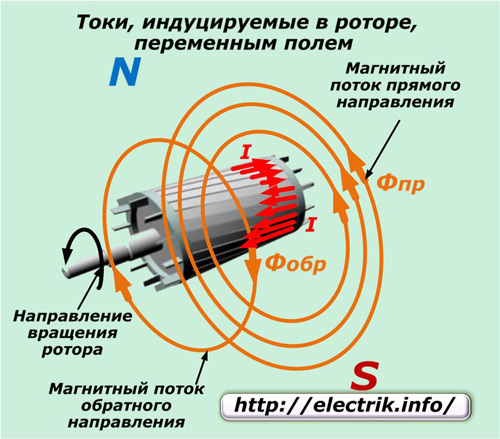 Curenti indusi de camp alternanti in rotor