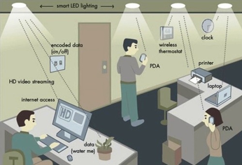 li-fi de trafic