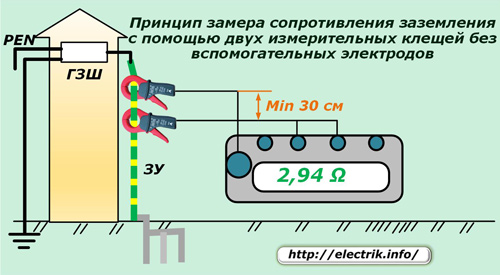 Măsurarea rezistenței la împământare folosind doi contoare de prindere