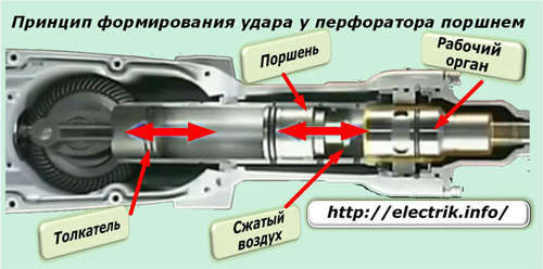 Principiul formării șocului la un piston perforator