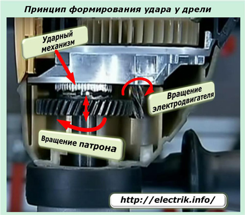 Principiul formării de șocuri într-un burghie