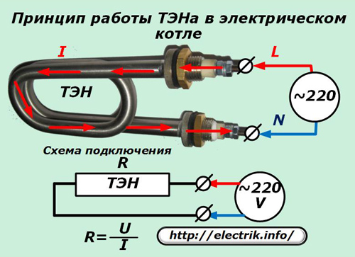 Principiul funcționării elementului de încălzire într-un cazan electric