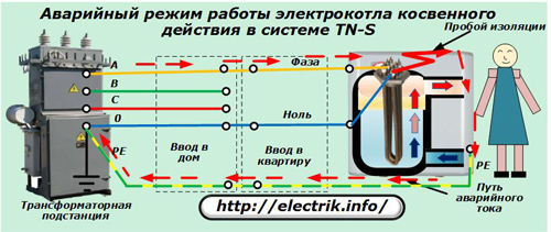 Funcționarea de urgență a cazanului electric