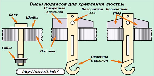 Tipuri de suspensii pentru montarea unui candelabru