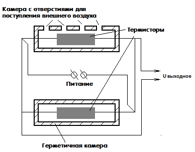 Senzor de umiditate termistor