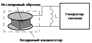 Senzor de umiditate capacitiv