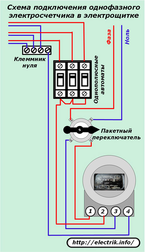 Schema de cablare pentru un contor monofazat într-un panou electric