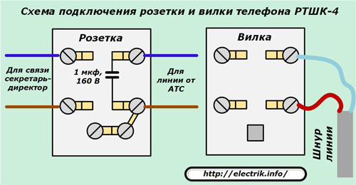 Schema de conectare a prizei și a telefonului