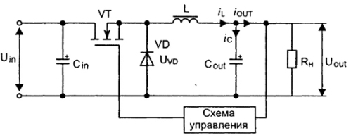 Diagrama funcțională a stabilizatorului de tocător