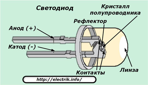 Lumina diodice