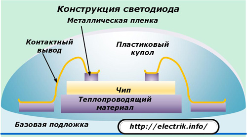 Proiectare LED