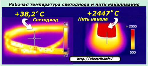 Temperatura de operare a LED-ului și a filamentului