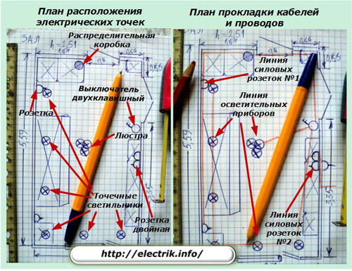 Dispunerea punctelor electrice și a cablurilor