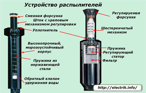 Dispozitiv pulverizat