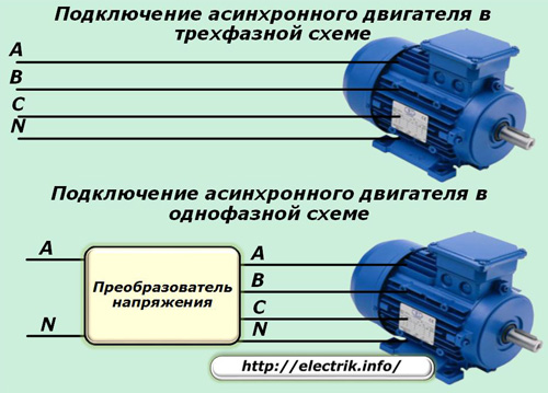 Conexiune cu motor de inducție