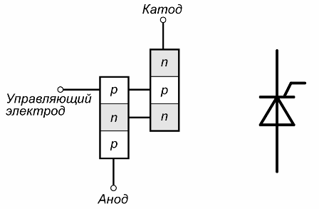 Dispozitiv tiristor