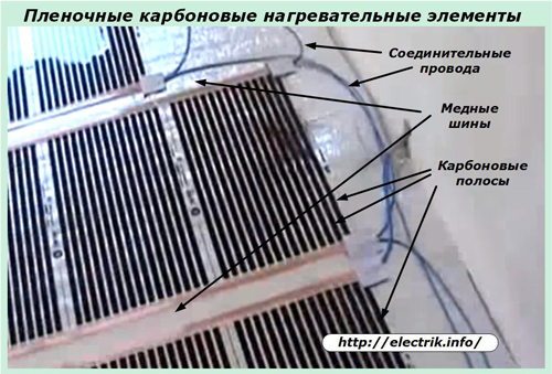 Elemente de încălzire cu film de carbon