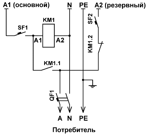 ABP pe un contactor