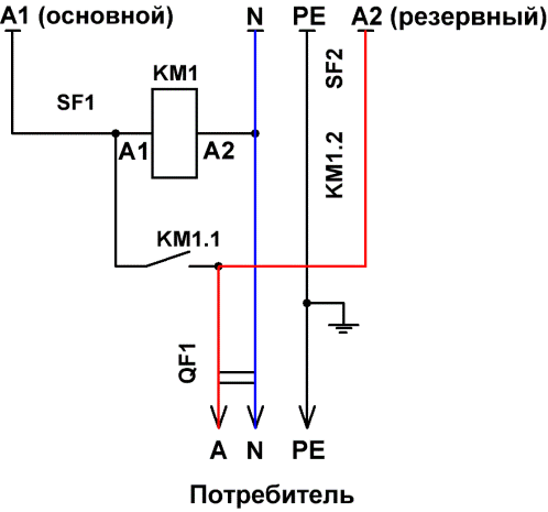 Schema simplă ABP