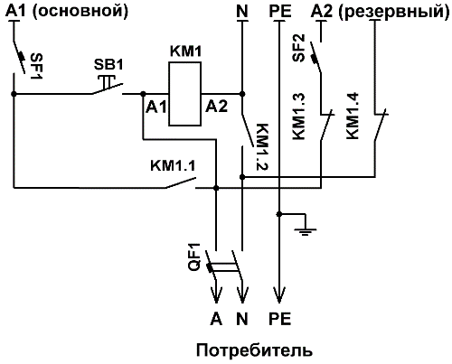 Schema ABP