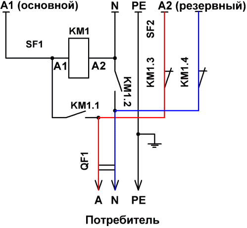 Schema ABP