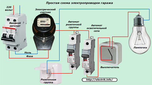 Schema de cablare simplă a garajului