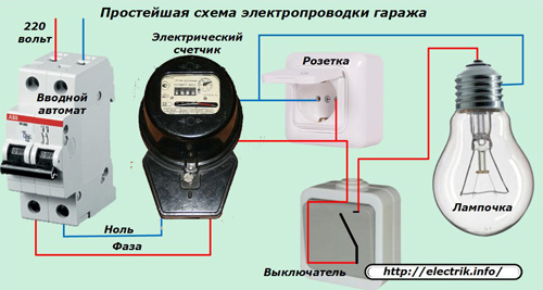 Cea mai simplă diagramă de cablare pentru un garaj