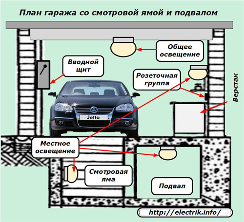 Plan de garaj cu groapa de inspecție și subsol