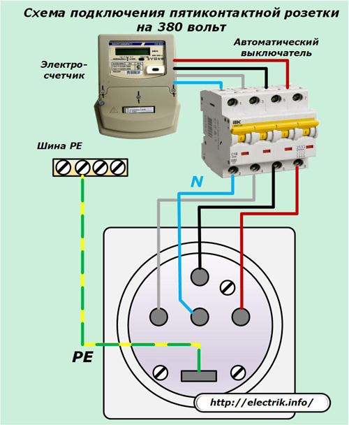 Schema de conectare pentru o ieșire de cinci pini de 380 de volți
