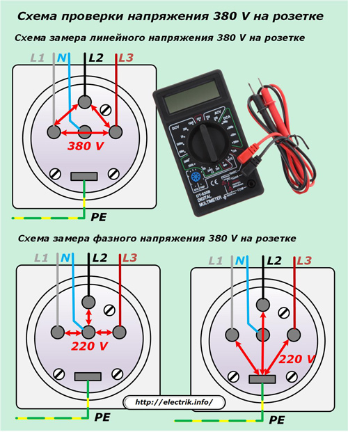 Circuite de testare a puterii 380 V