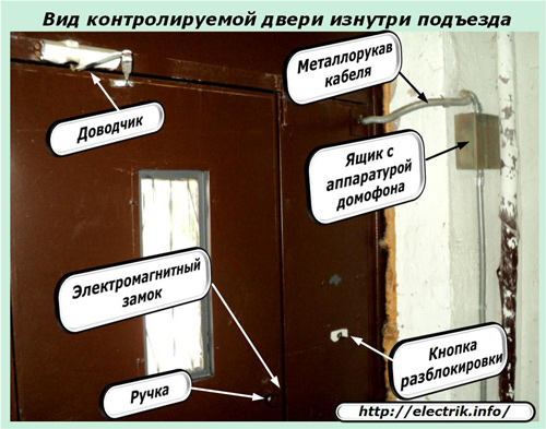 Vedere a ușii controlate din interiorul scării