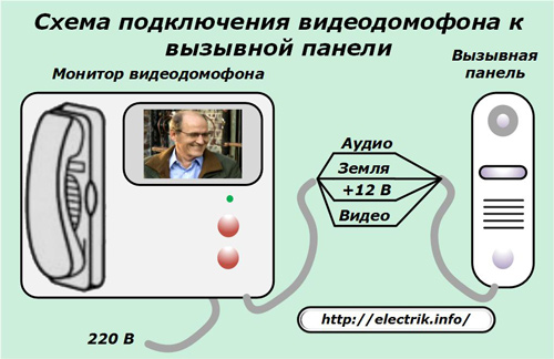 Schema de conectare a interfonului video la panoul de apelare